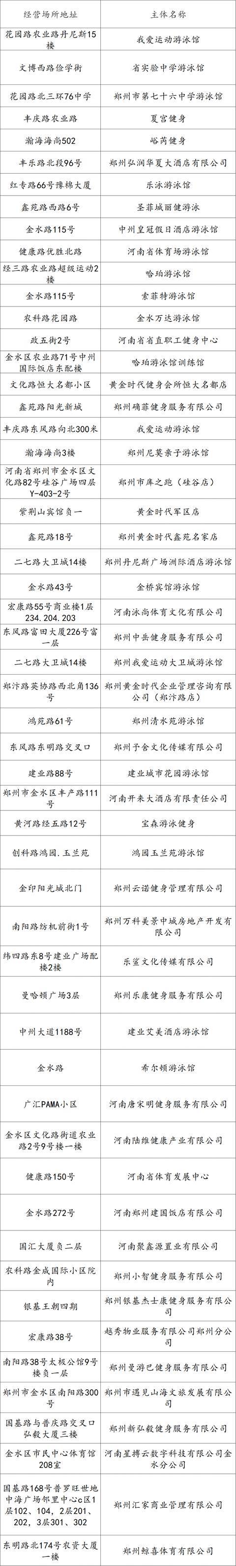 熱化了<strong></p>
<p>游泳池</strong>！鄭州游泳池地圖上線！:游泳池