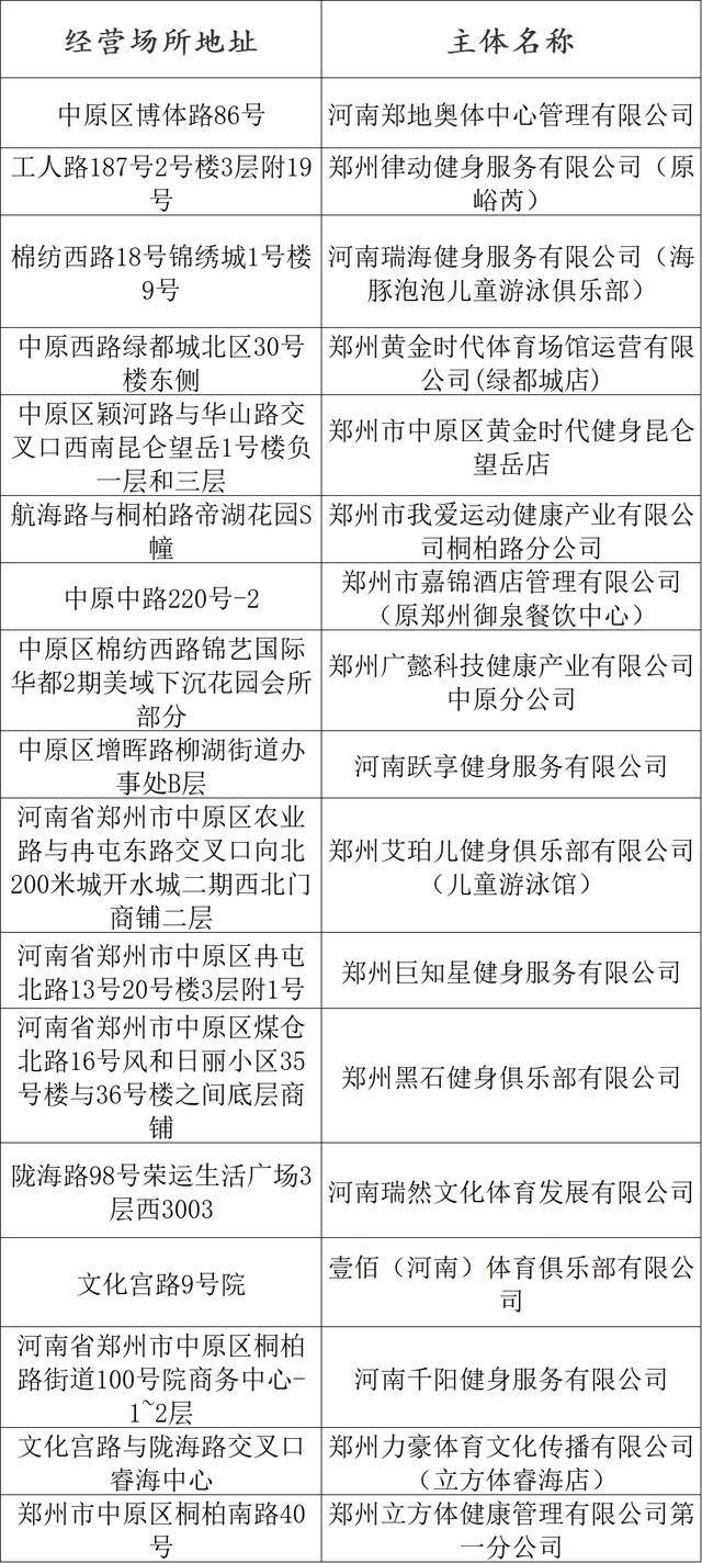 熱化了<strong></p>
<p>游泳池</strong>！鄭州游泳池地圖上線！:游泳池