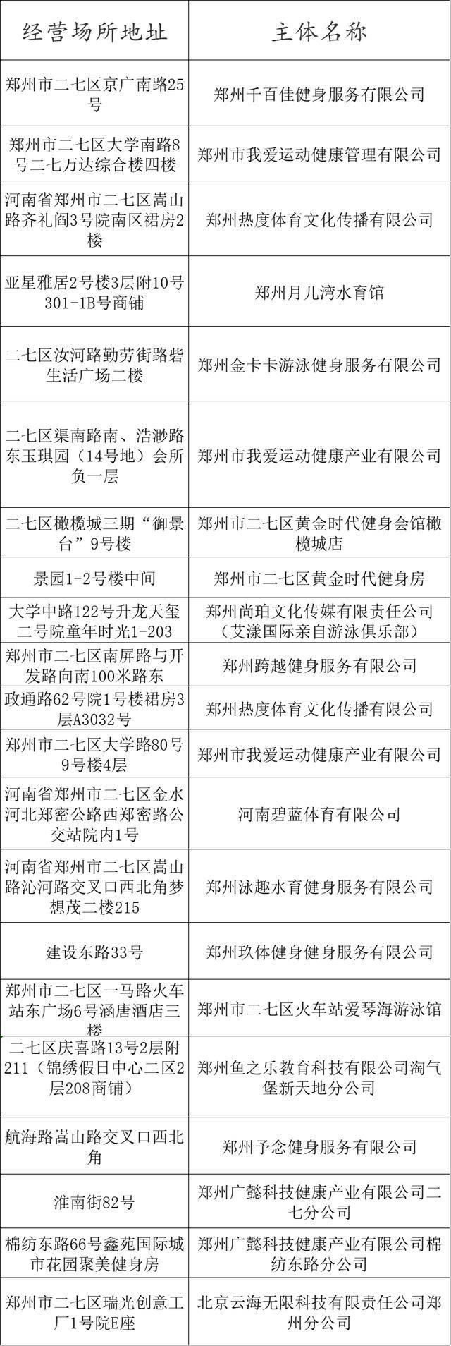 熱化了<strong></p>
<p>游泳池</strong>！鄭州游泳池地圖上線！:游泳池