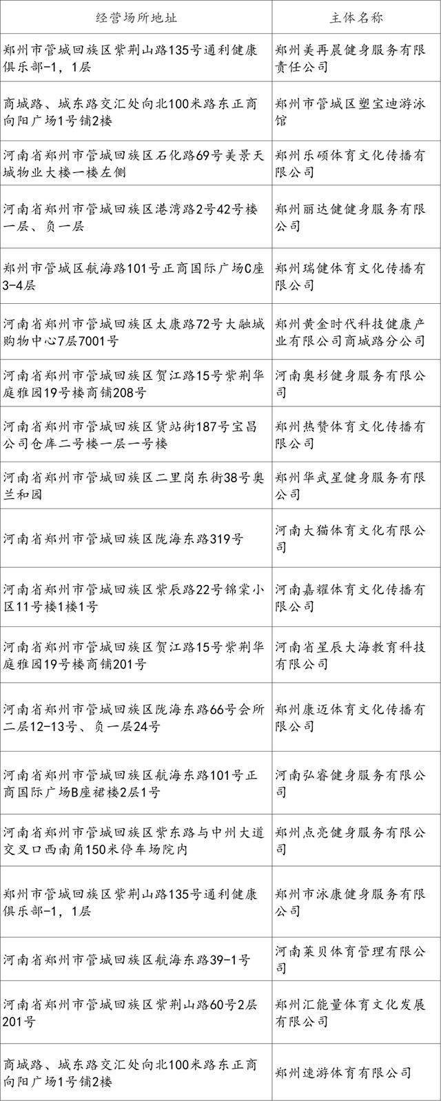熱化了<strong></p>
<p>游泳池</strong>！鄭州游泳池地圖上線！:游泳池