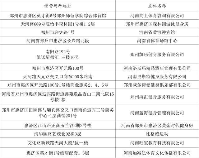 熱化了<strong></p>
<p>游泳池</strong>！鄭州游泳池地圖上線！:游泳池