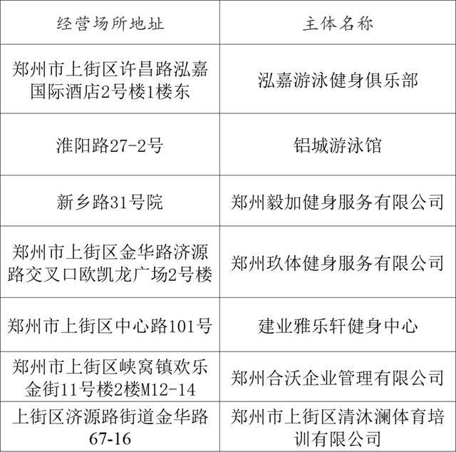 熱化了<strong></p>
<p>游泳池</strong>！鄭州游泳池地圖上線！:游泳池