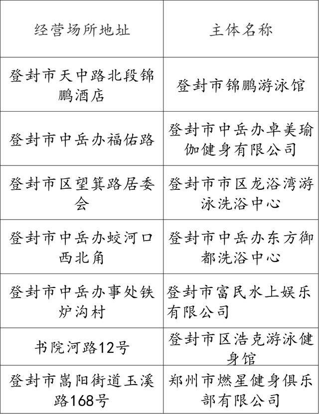 熱化了<strong></p>
<p>游泳池</strong>！鄭州游泳池地圖上線！:游泳池