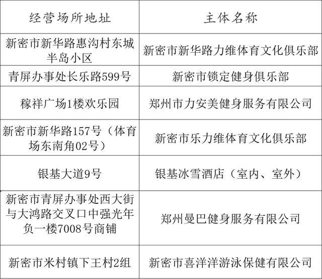 熱化了<strong></p>
<p>游泳池</strong>！鄭州游泳池地圖上線！:游泳池