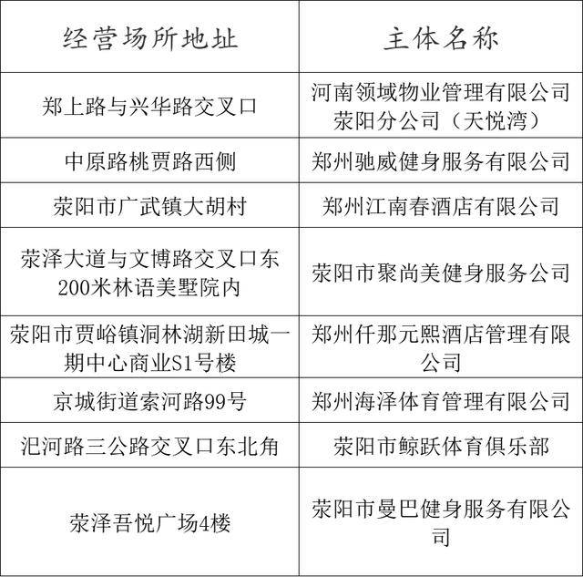 熱化了<strong></p>
<p>游泳池</strong>！鄭州游泳池地圖上線！:游泳池