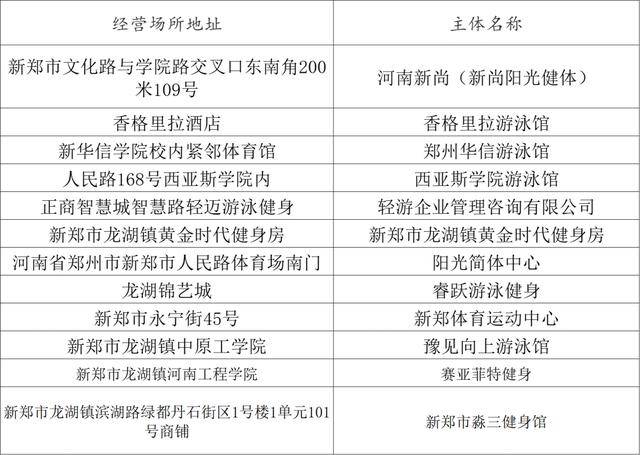 熱化了<strong></p>
<p>游泳池</strong>！鄭州游泳池地圖上線！:游泳池