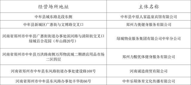 熱化了<strong></p>
<p>游泳池</strong>！鄭州游泳池地圖上線！:游泳池