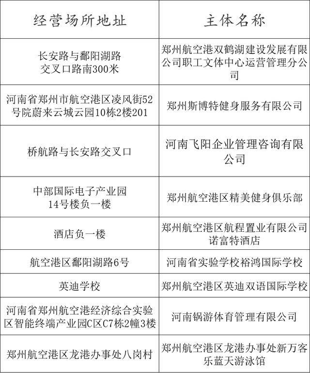 熱化了<strong></p>
<p>游泳池</strong>！鄭州游泳池地圖上線！:游泳池