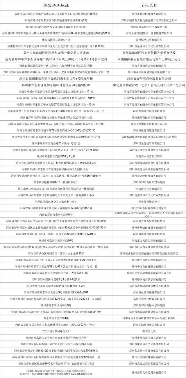 熱化了<strong></p>
<p>游泳池</strong>！鄭州游泳池地圖上線！:游泳池