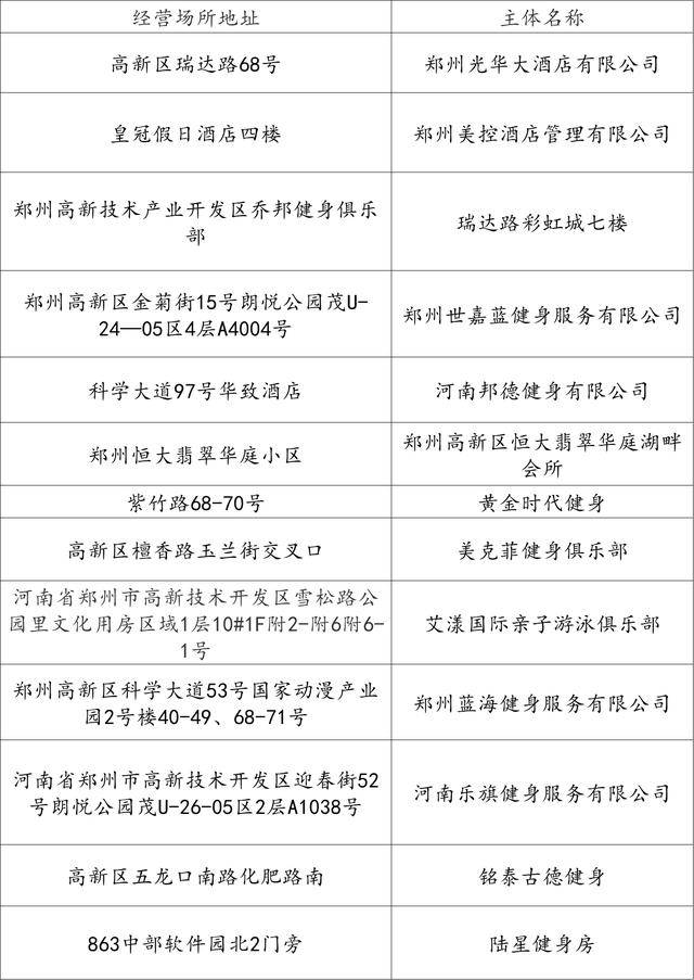 熱化了<strong></p>
<p>游泳池</strong>！鄭州游泳池地圖上線！:游泳池
